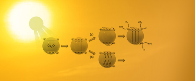 Cu-Based Materials as Photocatalysts for Solar Light Artificial Photosynthesis: Aspects of Engineering Performance, Stability, Selectivity