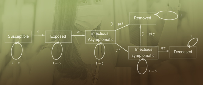 A Discrete Model for the Evolution of Infection Prior to Symptom Onset