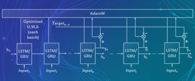 Deep Learning to Directly Predict Compensation Values of Thermally Induced Volumetric Errors
