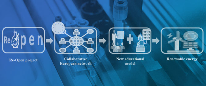 The Challenge of Digital Transition in Engineering. A Solution Made from a European Collaborative Network of Remote Laboratories Based on Renewable Energies Technology