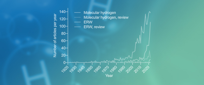 The On/Off History of Hydrogen in Medicine: Will the Interest Persist This Time Around?