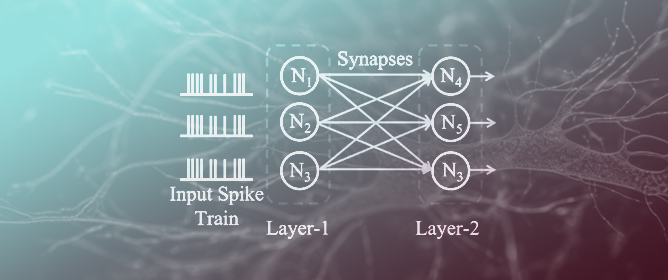 SCANN: Side Channel Analysis of Spiking Neural Networks