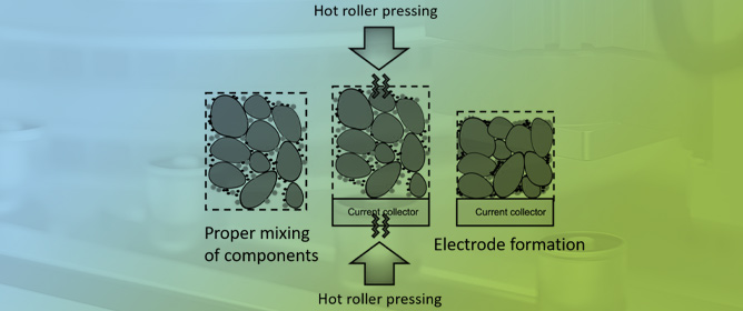 Materials and Processing of Lithium-Ion Battery Cathodes