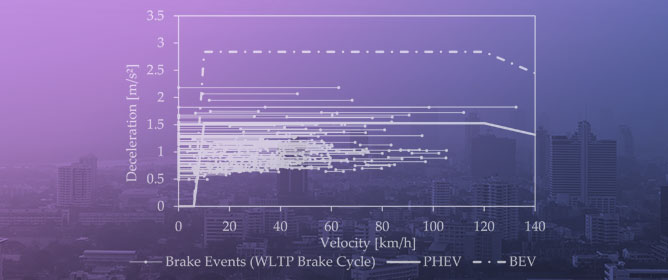 Comprehensive Analysis of Current Primary Measures to Mitigate Brake Wear Particle Emissions from Light-Duty Vehicles