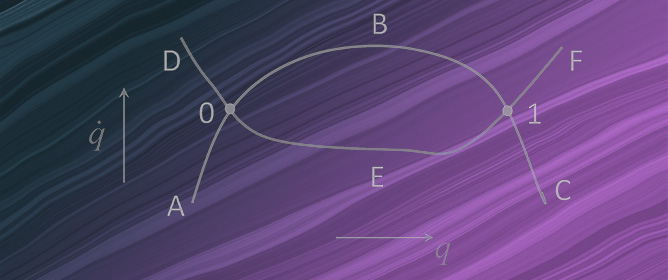 Classical Mechanics with Inequality Constraints and Gravity Models with Limiting Curvature