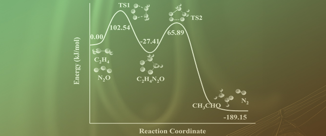 Combustion Chemistry of Unsaturated Hydrocarbons Mixed with NO<sub>x</sub>: A Review with a Focus on Their Interactions