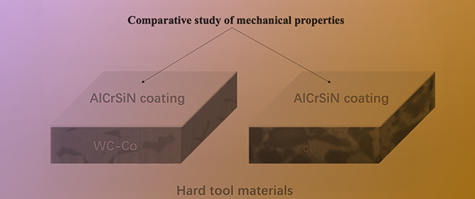Comparative Study of Mechanical Performance of AlCrSiN Coating Deposited on WC-Co and cBN Hard Substrates