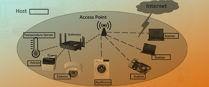 A Study of the Active Access-Point Configuration Algorithm under Channel Bonding to Dual IEEE 802.11n and 11ac Interfaces in an Elastic WLAN System for IoT Applications