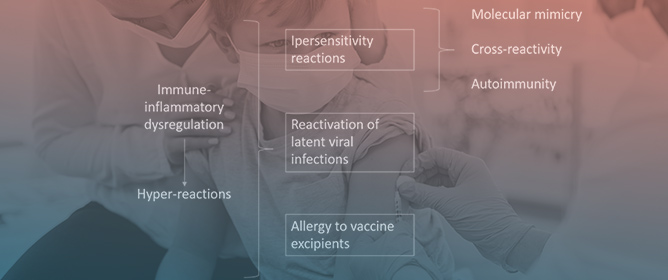 COVID-19 and Related Vaccinations in Children: Pathogenic Aspects of Oral Lesions