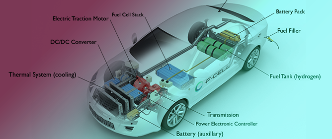 The Status of On-Board Hydrogen Storage in Fuel Cell Electric Vehicles