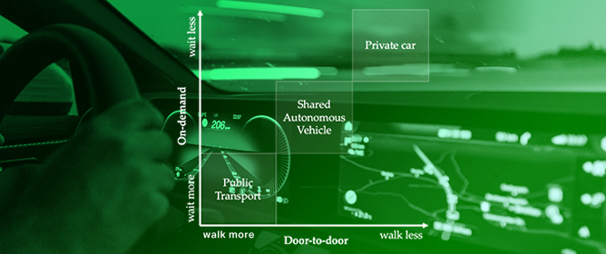 Identification of Contributory Factors That Affect the Willingness to Use Shared Autonomous Vehicles