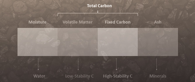 Biochar for Soil Carbon Sequestration: Current Knowledge, Mechanisms, and Future Perspectives
