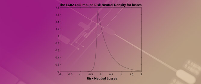 Tail Risk Signal Detection through a Novel EGB2 Option Pricing Model