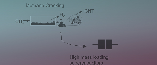 Superior Rate Capability of High Mass Loading Supercapacitors Fabricated with Carbon Recovered from Methane Cracking