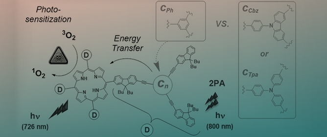 Impact of Changing the Dendron Connectors in Fluorescent Porphyrin Dendrimers