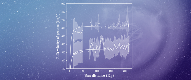 Exospheric Solar Wind Model Based on Regularized Kappa Distributions