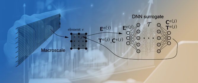 FE<sup>2</sup> Computations with Deep Neural Networks: Algorithmic Structure, Data Generation, and Implementation