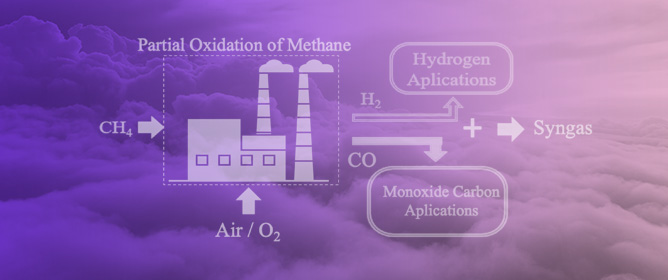 Methane Partial Oxidation Route