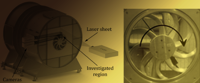 Characterization of Unsteady Leakage Flow in an Axial Fan