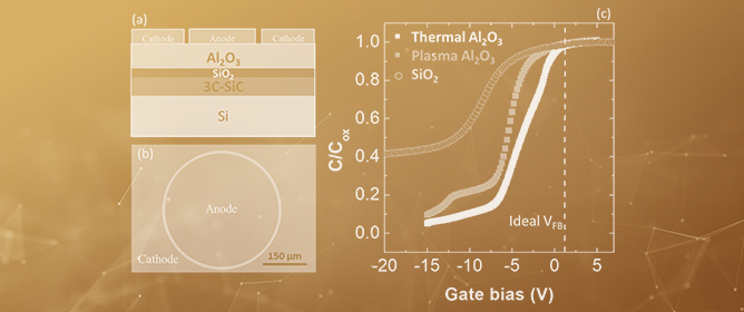 Al<sub>2</sub>O<sub>3</sub> by ALD as gate insulator in 3C-SiC MOS