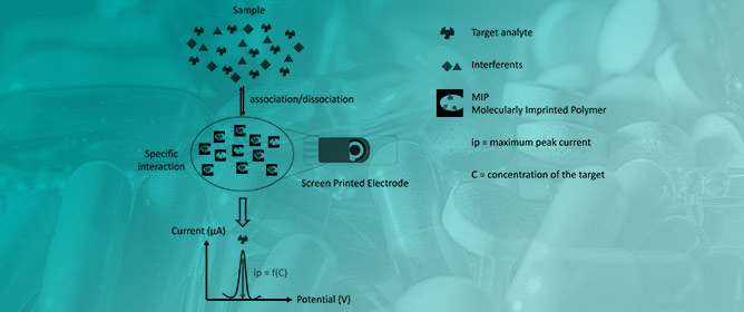 Carbon Electrode Modified with Molecularly Imprinted Polymers for the Development of Electrochemical Sensor: Application to Pharmacy, Food Safety, Environmental Monitoring, and Biomedical Analysis