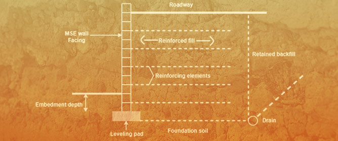 Assessment of Soil&ndash;Structure Interaction Approaches in Mechanically Stabilized Earth Retaining Walls