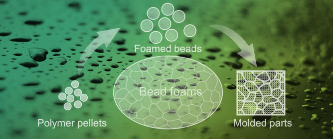 Polymer Bead Foams: A Review on Foam Preparation, Molding, and Interbead Bonding Mechanism