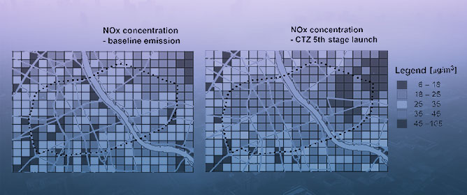 A Projection of Environmental Impact of a Low Emission Zone Planned in Warsaw, Poland