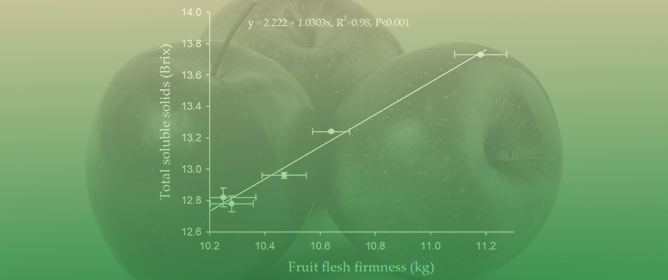 Determination of Target Crop Loads for Maximising Fruit Quality and Return Bloom in Several Apple Cultivars