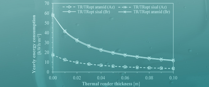 Application of Silica-Aerogel-Fibre-Based Thermal Renders for Retrofits in Building Walls: A Comparative Assessment with Benchmark Solutions