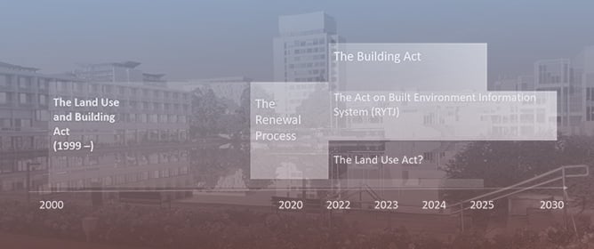 The Renewal of the Finnish Planning Legislation as a Strategy of Urban Planning and Development