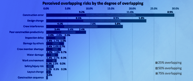 Perceptions of Construction Risks Due to Fast-Track