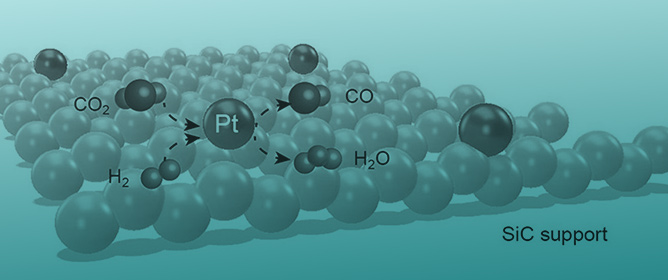 Single-Atom Platinum Catalyst for Efficient CO<sub>2</sub> Conversion via Reverse Water Gas Shift Reaction