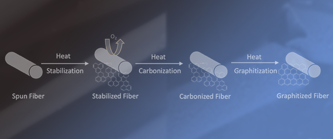 Manufacturing Carbon Fiber Using Alberta Oilsands Asphaltene with Microwave Plasma Assistance