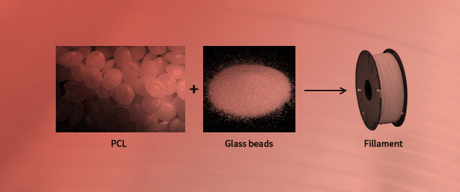 The Effect of Hollow Glass Microspheres on the Kinetics of Oxidation of Poly(&epsilon;-Caprolactone) Determined from Non-Isothermal Thermogravimetry and Chemiluminescence