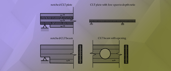 Rolling Shear Strength of Cross Laminated Timber (CLT)&mdash;Testing, Evaluation, and Design