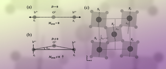 Dzyaloshinsky&ndash;Moriya Interaction Induced Anomalous <em>g</em> Behavior of Sr<sub>2</sub>IrO<sub>4</sub> Probed by Electron Spin Resonance