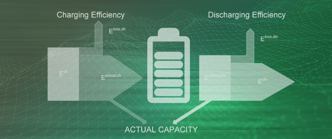 Determination of Lithium-Ion Battery Capacity for Practical Applications