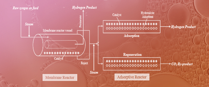 Field-Scale Testing of a High-Efficiency Membrane Reactor (MR)&mdash;Adsorptive Reactor (AR) Process for H<sub>2</sub> Generation and Pre-Combustion CO<sub>2</sub> Capture