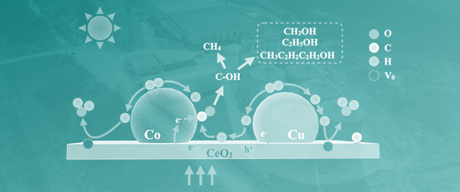 Sustainable Methanol Production and Applications