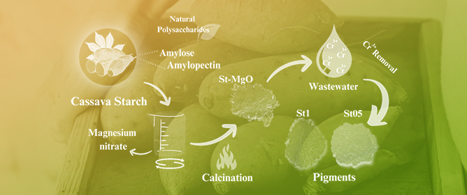 Synthesis of the Periclase Phase (MgO) from the Colloidal Suspension of Cassava Starch to Remove Chromium and Reuse It as an Inorganic Pigment