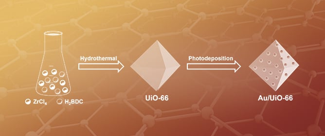 Au Nanoparticle-Loaded UiO-66 Metal&ndash;Organic Framework for Efficient Photocatalytic N<sub>2</sub> Fixation
