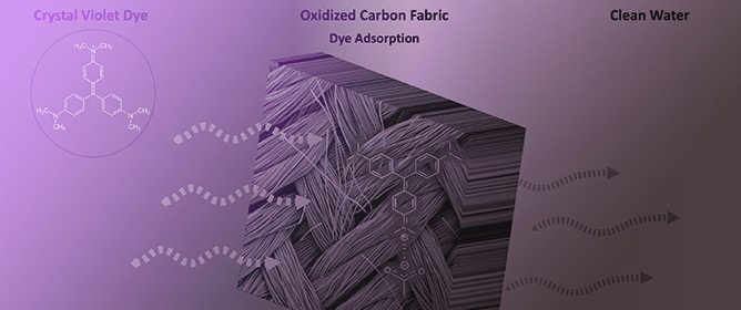 Removal of Crystal Violet Dye from Aqueous Solutions through Adsorption onto Activated Carbon Fabrics