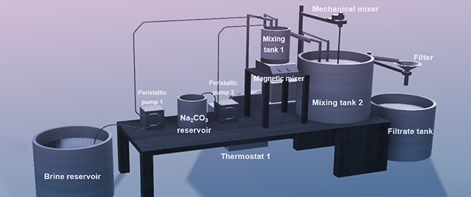 Selective Calcium Removal at Near-Ambient Temperature in a Multimineral Recovery Process from Seawater Reverse Osmosis Synthetic Brine and Ex Ante Life Cycle Assessment