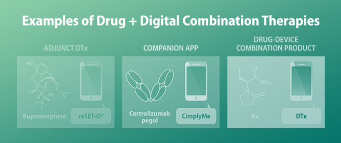 Digital Therapeutics for Improving Effectiveness of Pharmaceutical Drugs and Biological Products: Preclinical and Clinical Studies Supporting Development of Drug + Digital Combination Therapies for Chronic Diseases