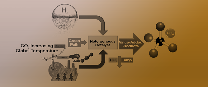 Heterogeneous Catalysts for Carbon Dioxide Methanation: A View on Catalytic Performance
