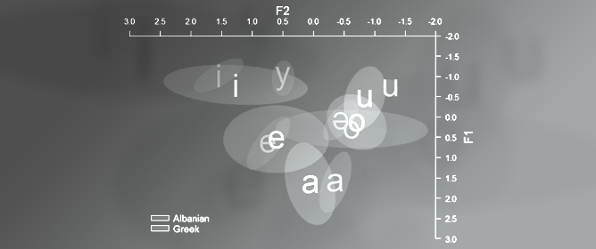 Acoustic Characteristics of Greek Vowels Produced by Adult Heritage Speakers of Albanian
