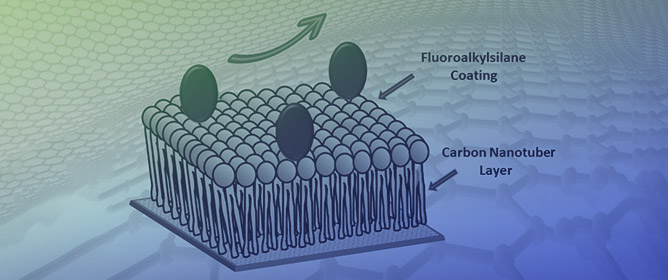 Development of a Carbon Nanotube-Enhanced FAS Bilayer Amphiphobic Coating for Biological Fluids