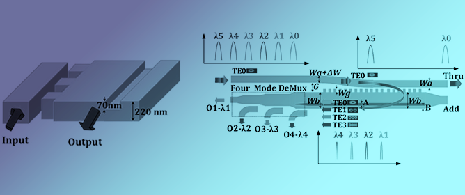 On-Chip Multichannel Dispersion Compensation and Wavelength Division MUX/DeMUX Using Chirped-Multimode-Grating-Assisted Counter-Directional Coupler