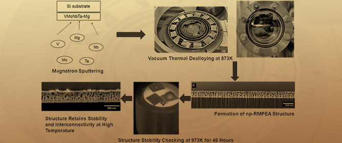 Inhibited Surface Diffusion in Nanoporous Multi-Principal Element Alloy Thin Films Prepared by Vacuum Thermal Dealloying